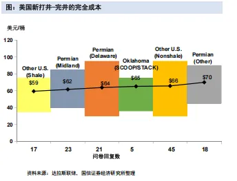 原油:大国博弈下的超大能源市场
