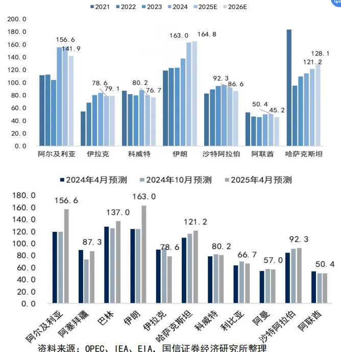 原油:大国博弈下的超大能源市场