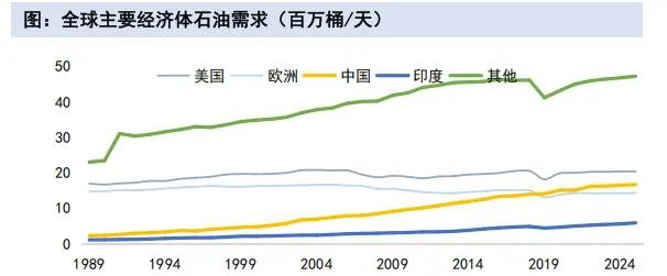 原油:大国博弈下的超大能源市场