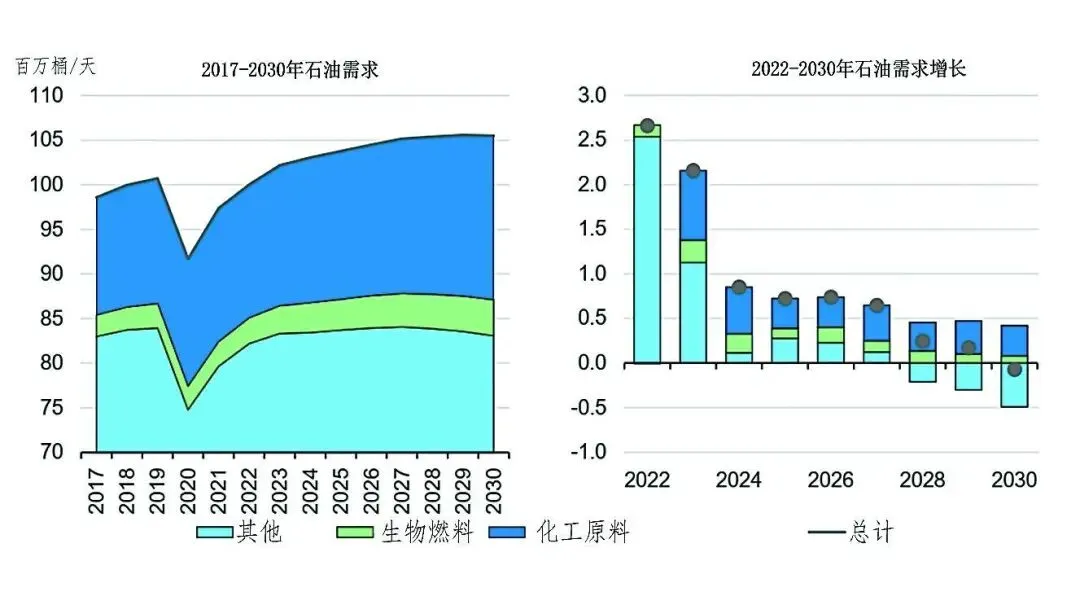 原油:大国博弈下的超大能源市场