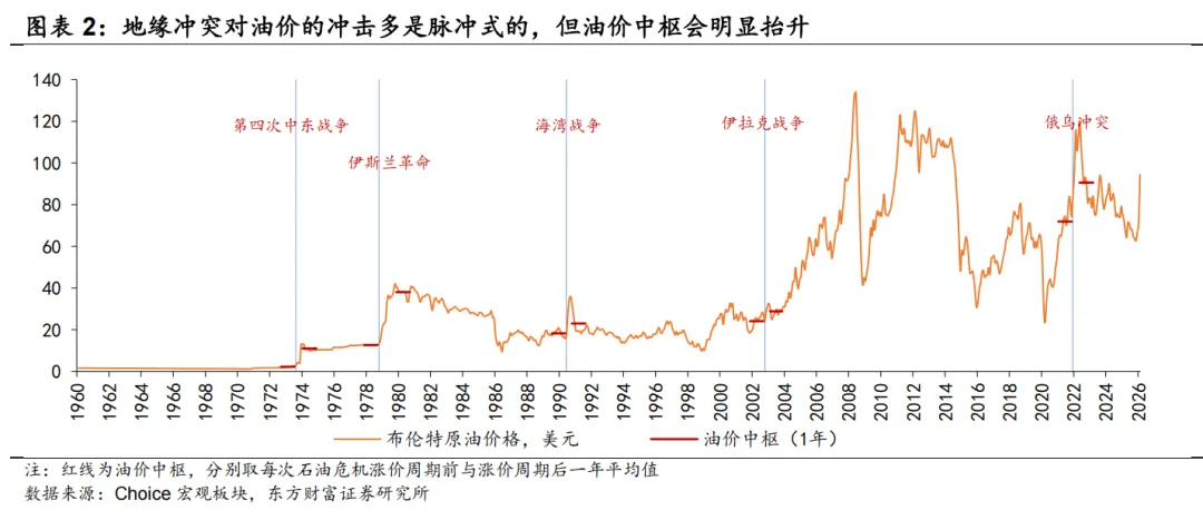 原油:大国博弈下的超大能源市场