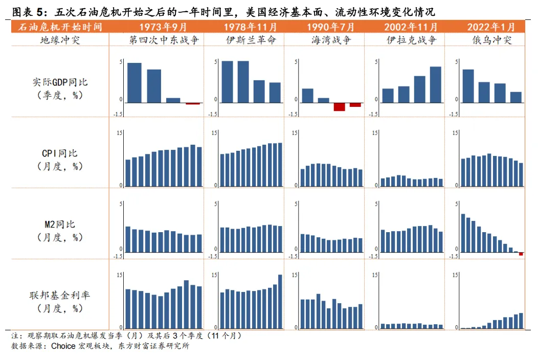 原油:大国博弈下的超大能源市场
