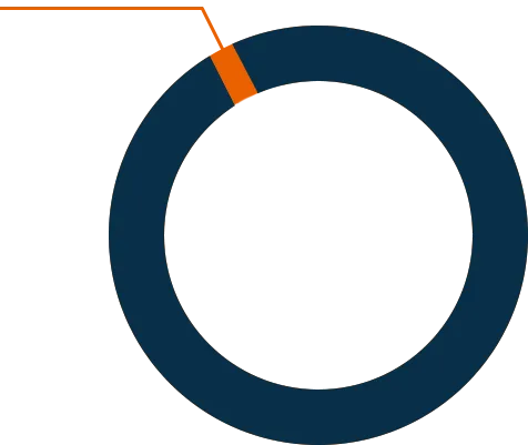 2023年金融市场运行情况