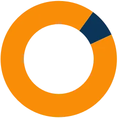 2023年金融市场运行情况
