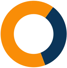 2023年金融市场运行情况