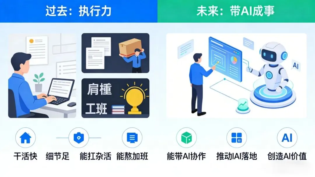 AI全自动获客跟进+网易裁员实锤:职场彻底重构,你的新位置在哪?