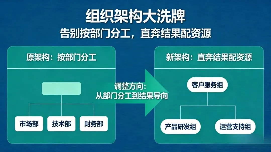 AI全自动获客跟进+网易裁员实锤:职场彻底重构,你的新位置在哪?