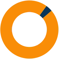 2023年金融市场运行情况