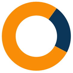 2023年金融市场运行情况