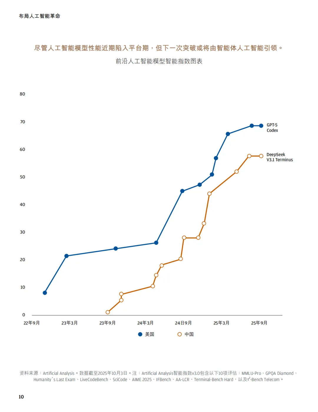摩根大通:2026年市场展望报告-机遇与挑战并存(附下载)