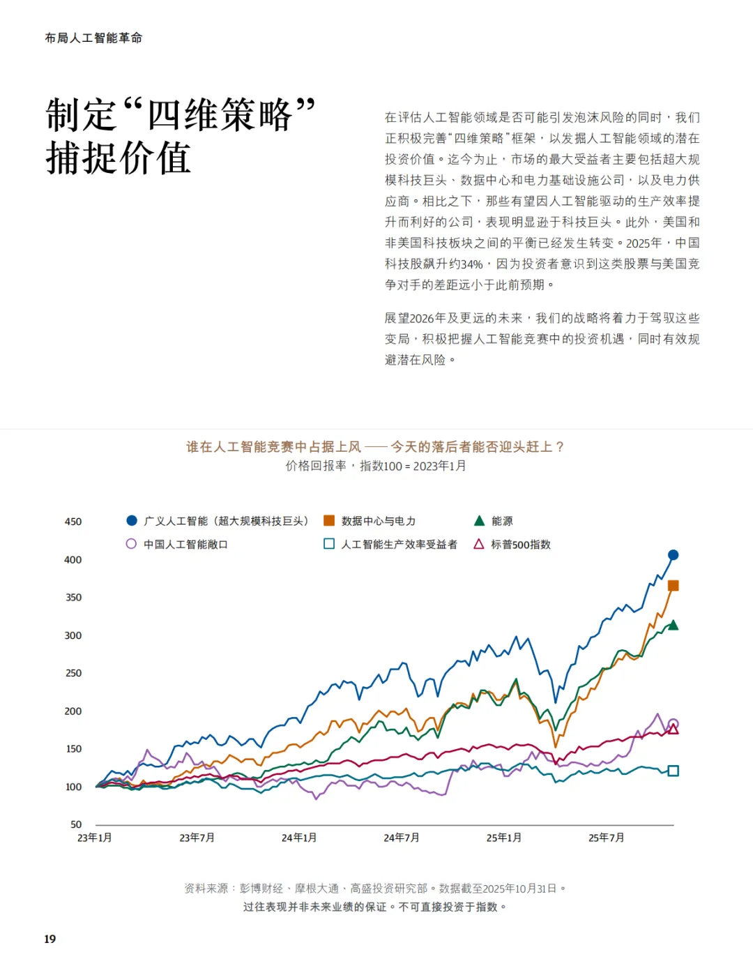 摩根大通:2026年市场展望报告-机遇与挑战并存(附下载)