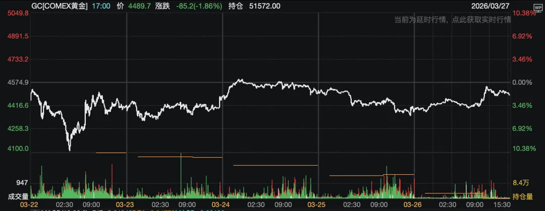 贵源投资|2026|3月第四周市场总结
