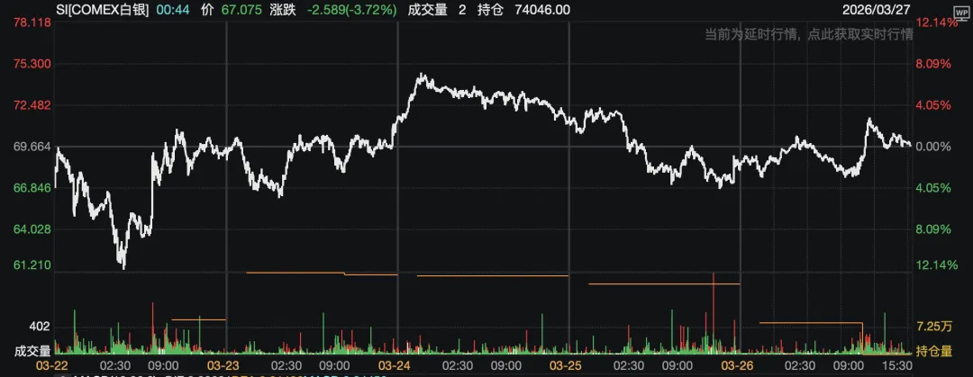 贵源投资|2026|3月第四周市场总结