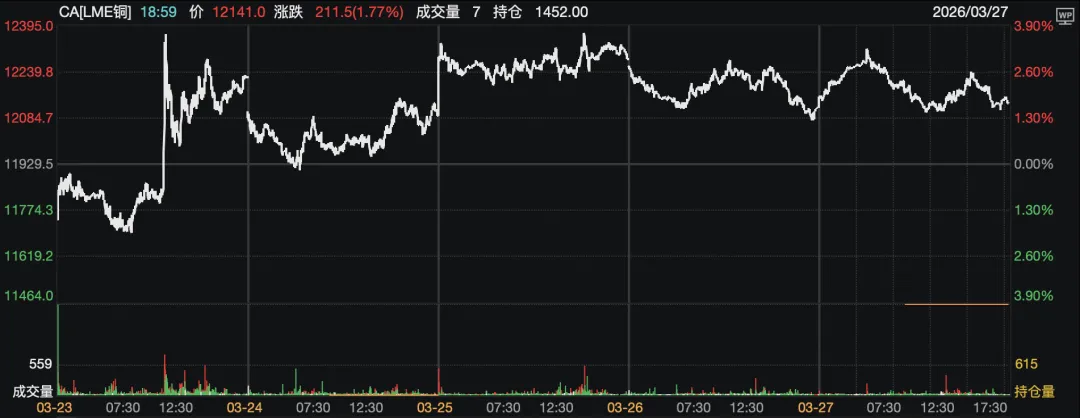 贵源投资|2026|3月第四周市场总结