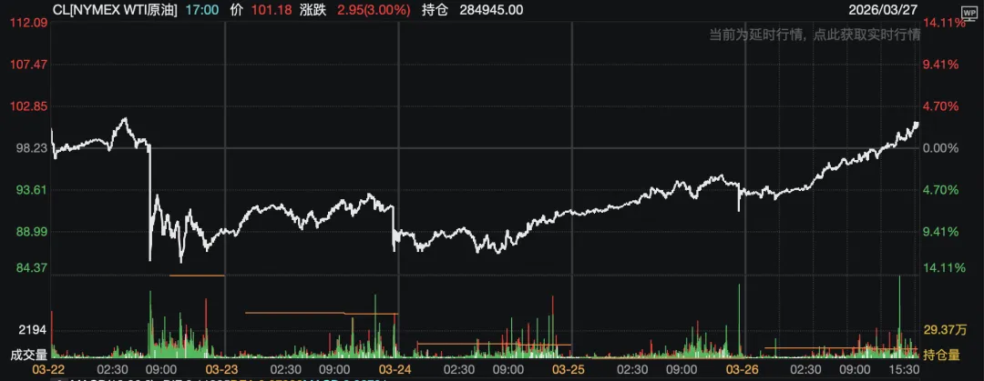 贵源投资|2026|3月第四周市场总结