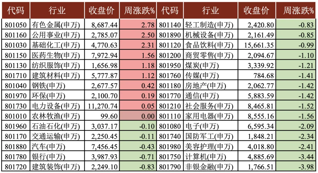 贵源投资|2026|3月第四周市场总结
