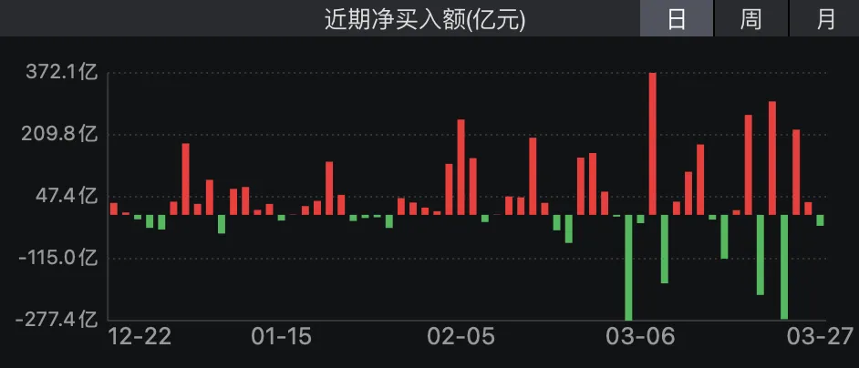 贵源投资|2026|3月第四周市场总结