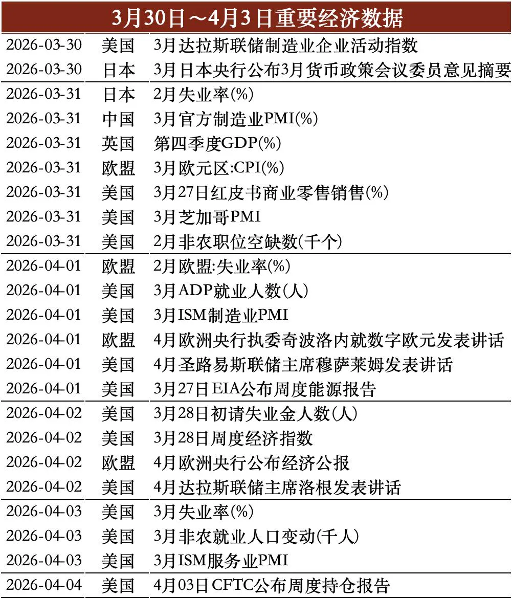 贵源投资|2026|3月第四周市场总结