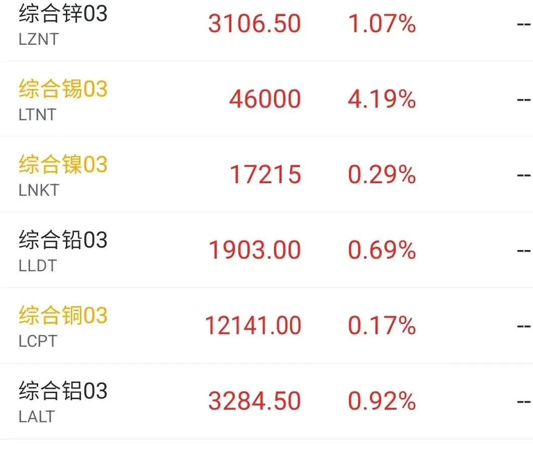 战争升级,市场如何应对?