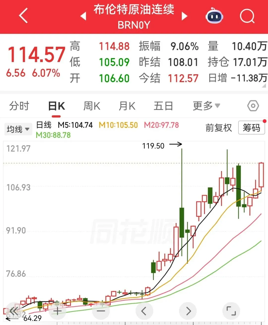 战争升级,市场如何应对?