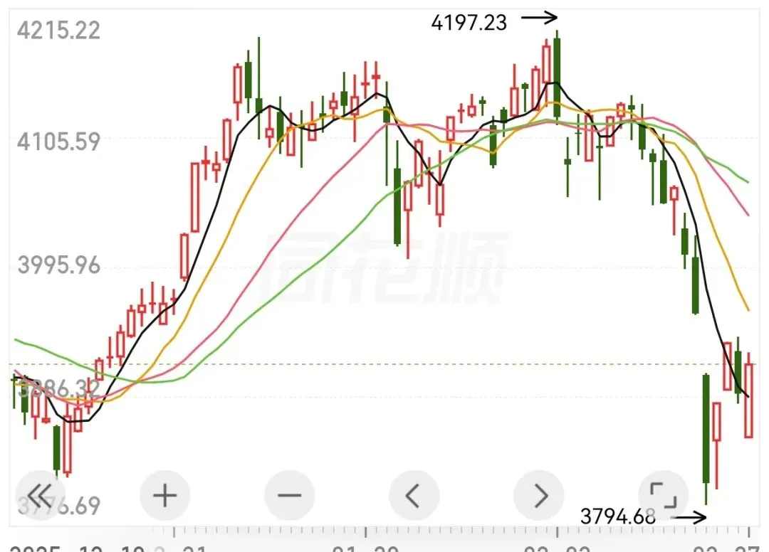 战争升级,市场如何应对?