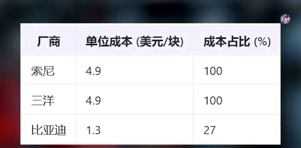 王传福造车那一年,资本市场差点把比亚迪“抛死”