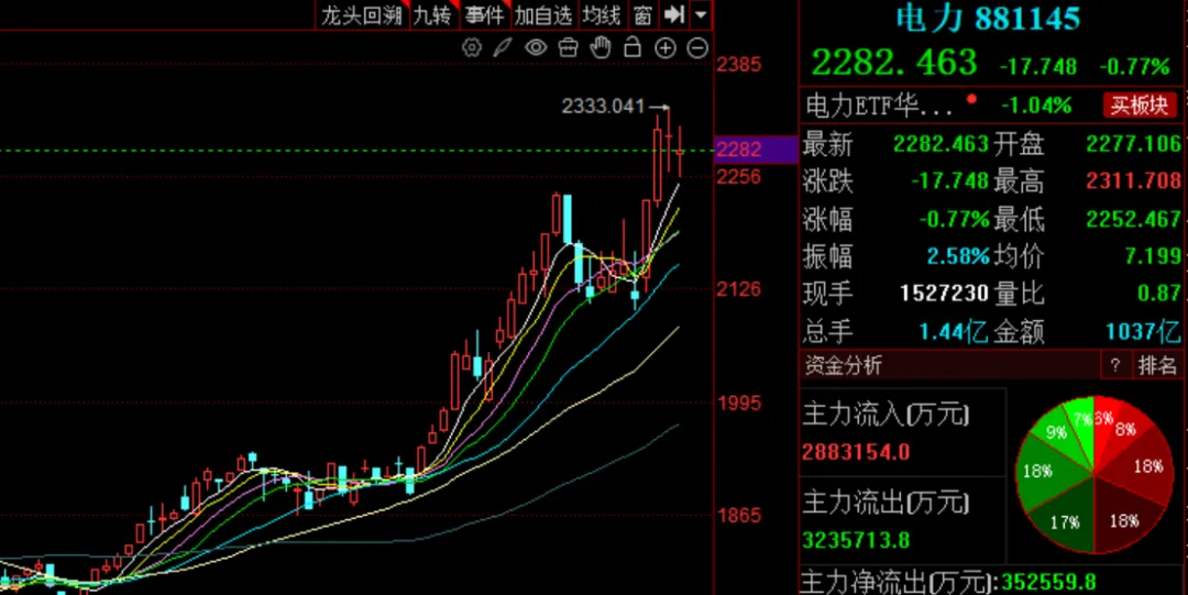 恭迎市场新龙上位!