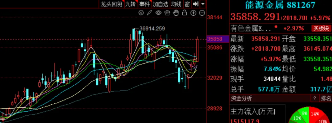 恭迎市场新龙上位!