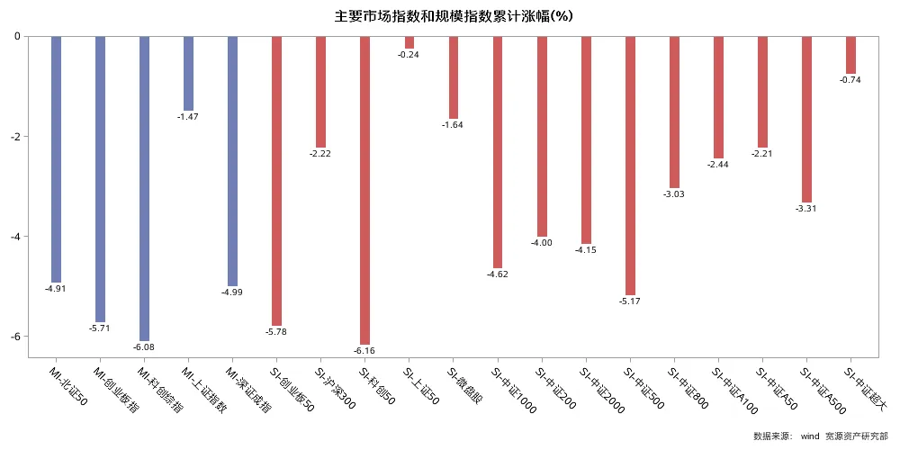 一周观察 | 霍尔木兹海峡关闭,全球市场继续承压!