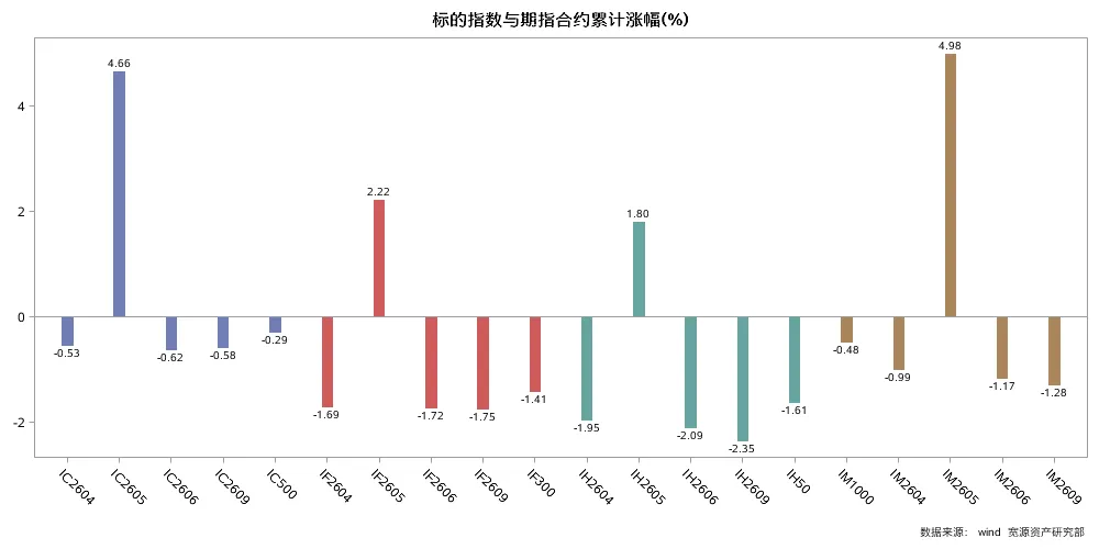 一周观察 | 霍尔木兹海峡关闭,全球市场继续承压!