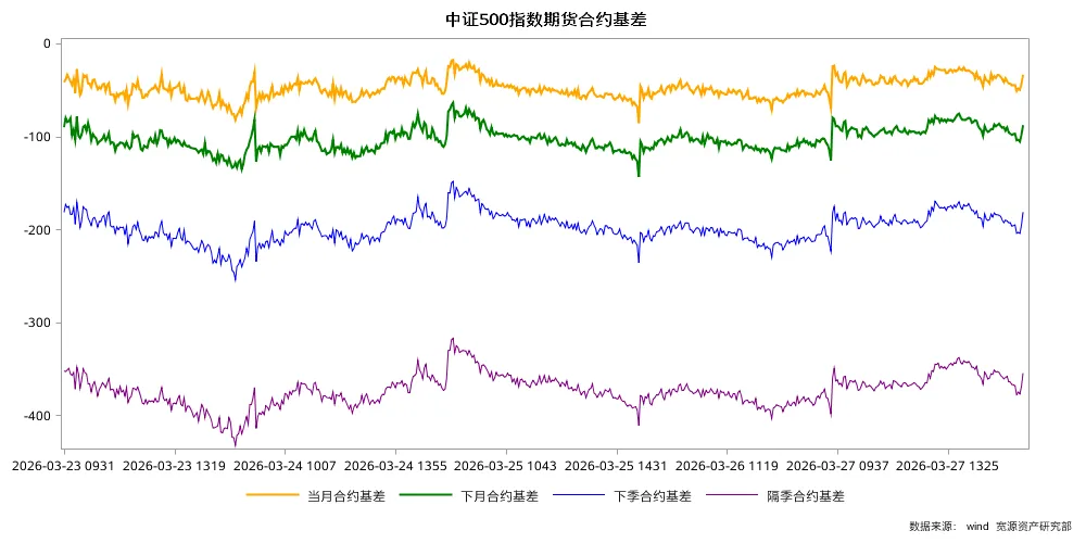 一周观察 | 霍尔木兹海峡关闭,全球市场继续承压!