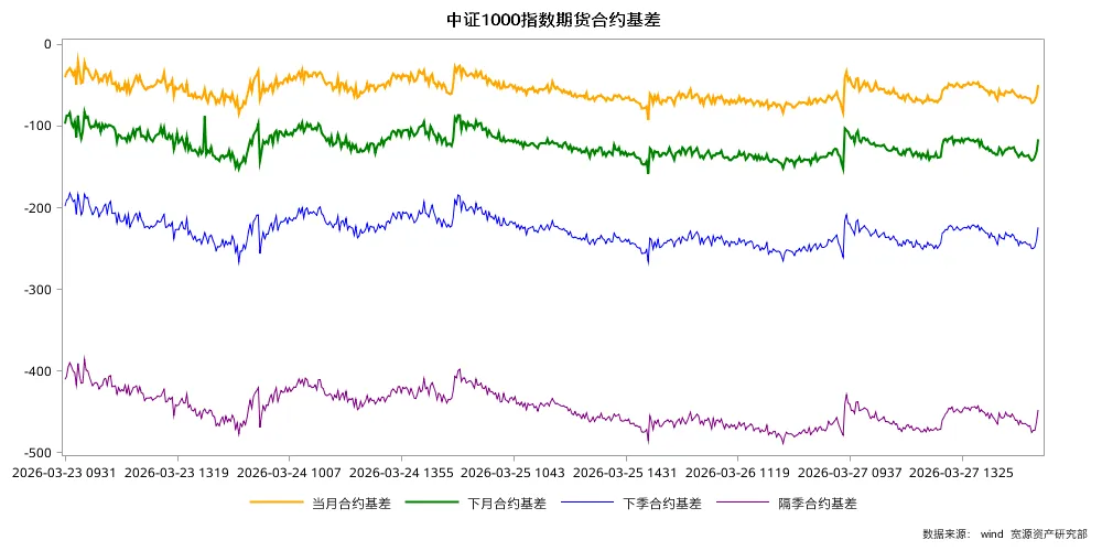 一周观察 | 霍尔木兹海峡关闭,全球市场继续承压!