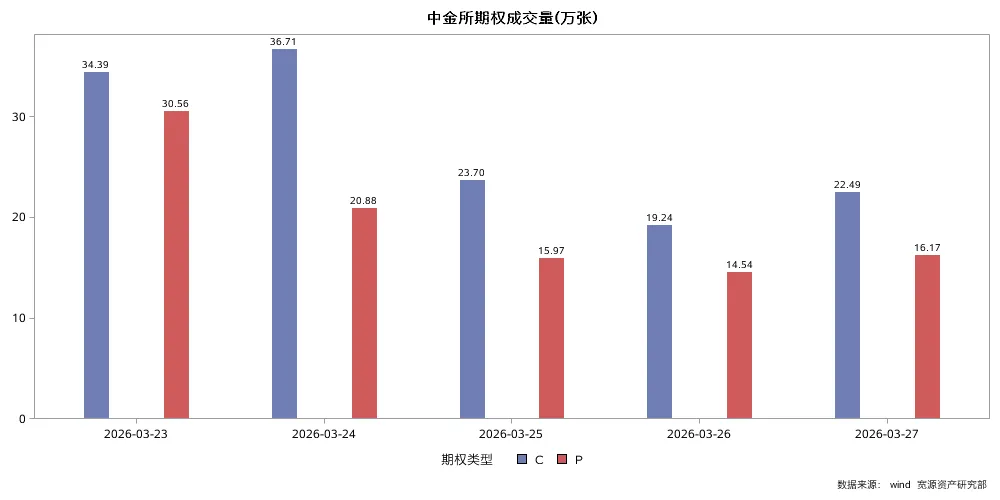一周观察 | 霍尔木兹海峡关闭,全球市场继续承压!
