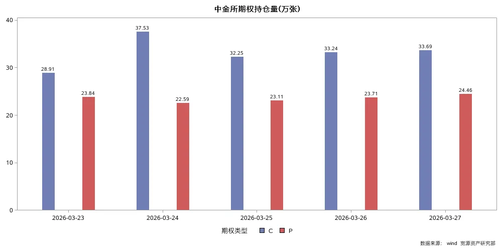 一周观察 | 霍尔木兹海峡关闭,全球市场继续承压!