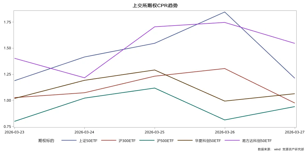 一周观察 | 霍尔木兹海峡关闭,全球市场继续承压!
