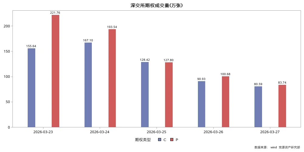 一周观察 | 霍尔木兹海峡关闭,全球市场继续承压!