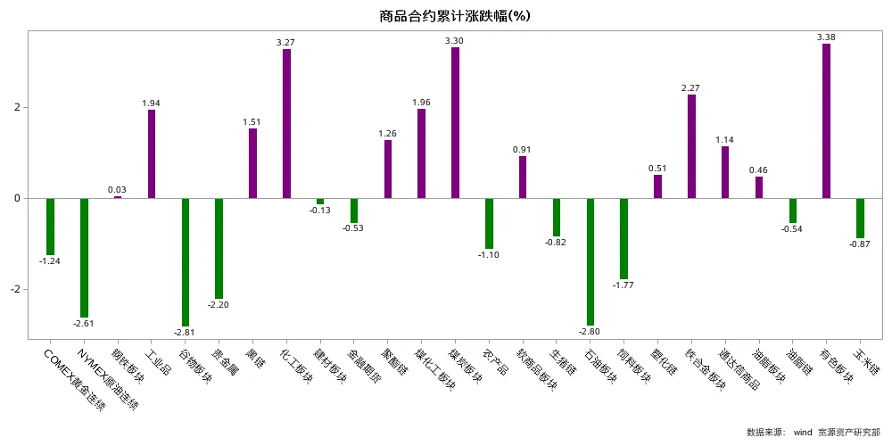 一周观察 | 霍尔木兹海峡关闭,全球市场继续承压!
