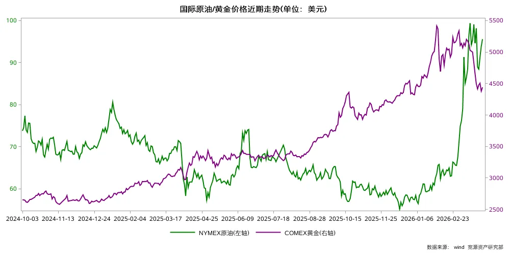 一周观察 | 霍尔木兹海峡关闭,全球市场继续承压!
