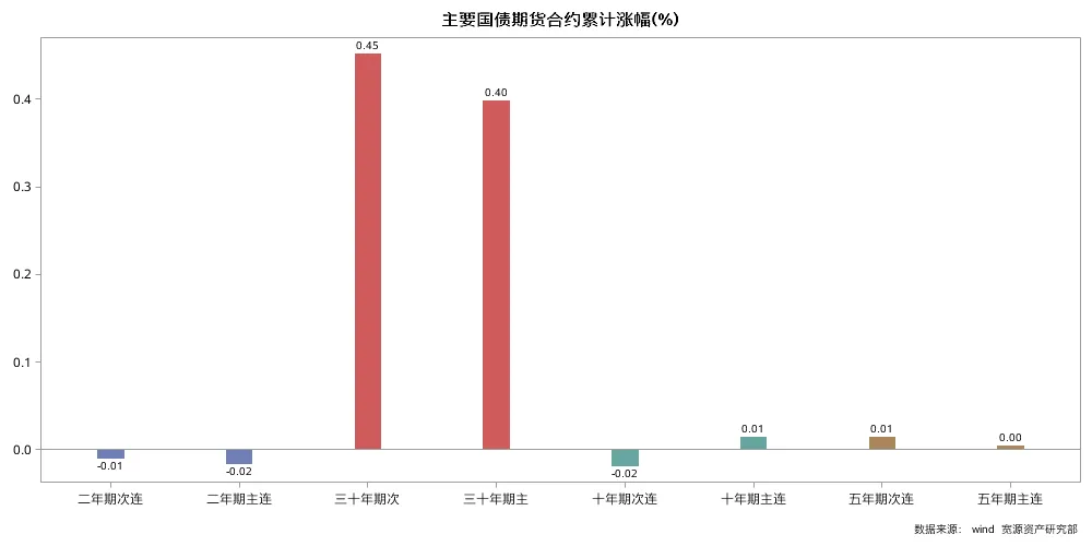 一周观察 | 霍尔木兹海峡关闭,全球市场继续承压!