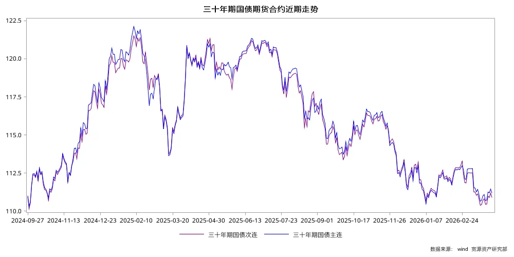 一周观察 | 霍尔木兹海峡关闭,全球市场继续承压!