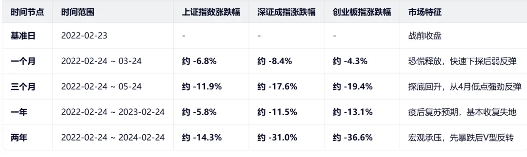 一周观察 | 霍尔木兹海峡关闭,全球市场继续承压!