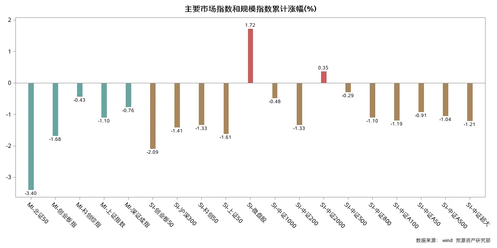 一周观察 | 霍尔木兹海峡关闭,全球市场继续承压!