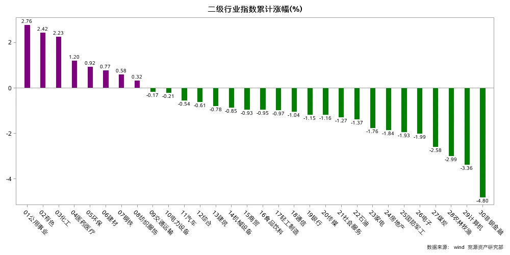 一周观察 | 霍尔木兹海峡关闭,全球市场继续承压!