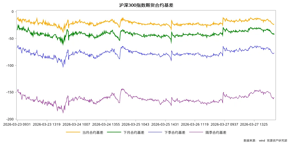 一周观察 | 霍尔木兹海峡关闭,全球市场继续承压!