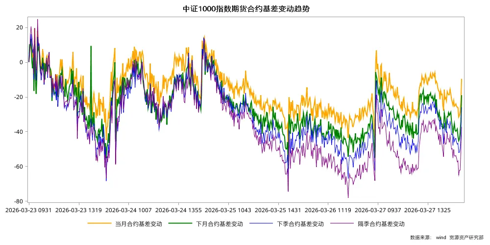 一周观察 | 霍尔木兹海峡关闭,全球市场继续承压!