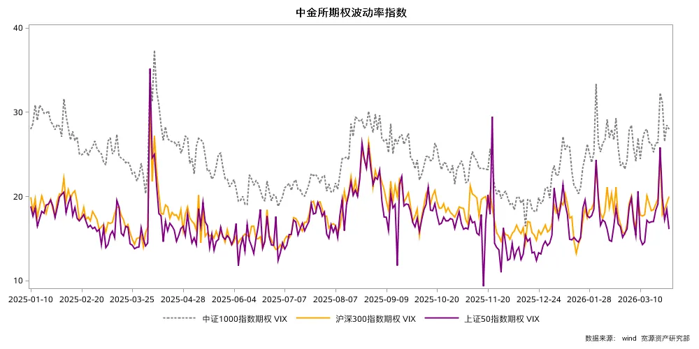 一周观察 | 霍尔木兹海峡关闭,全球市场继续承压!