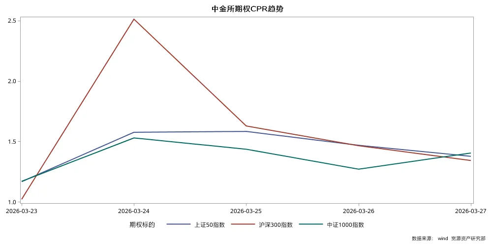 一周观察 | 霍尔木兹海峡关闭,全球市场继续承压!