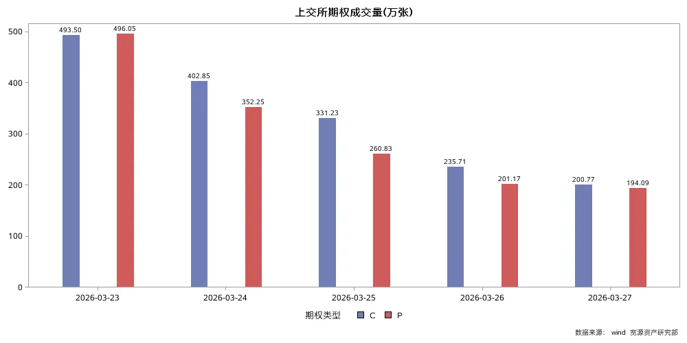 一周观察 | 霍尔木兹海峡关闭,全球市场继续承压!