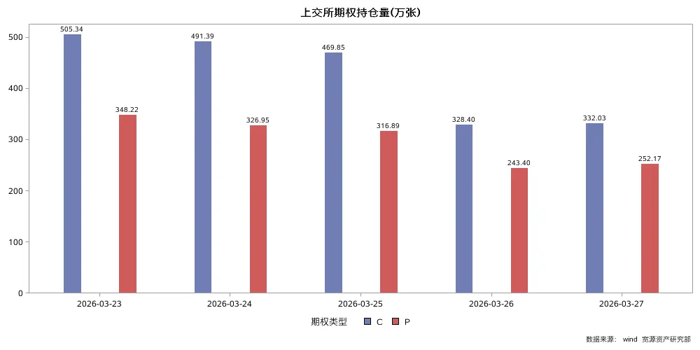 一周观察 | 霍尔木兹海峡关闭,全球市场继续承压!