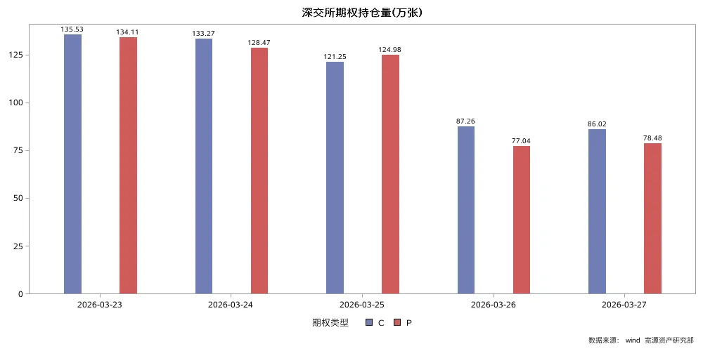 一周观察 | 霍尔木兹海峡关闭,全球市场继续承压!